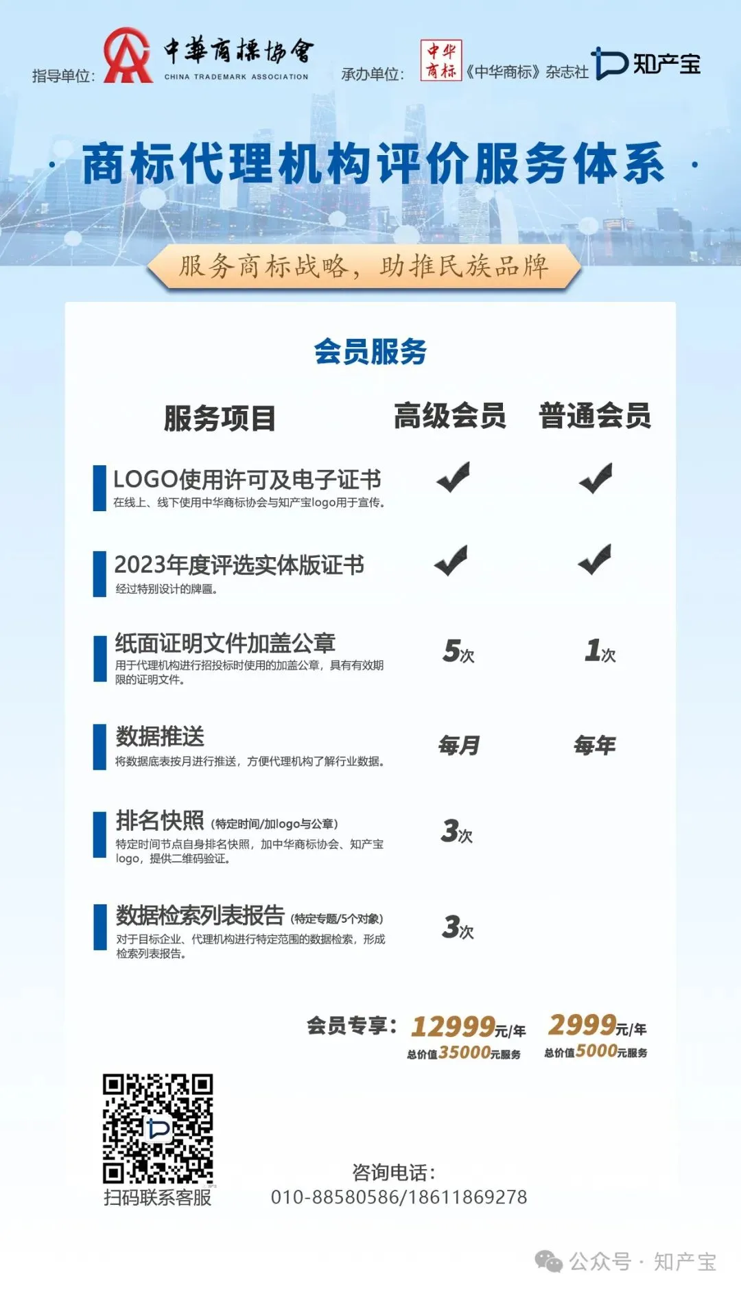 为行业赋能——中华商标协会商标代理机构评价服务体系上线