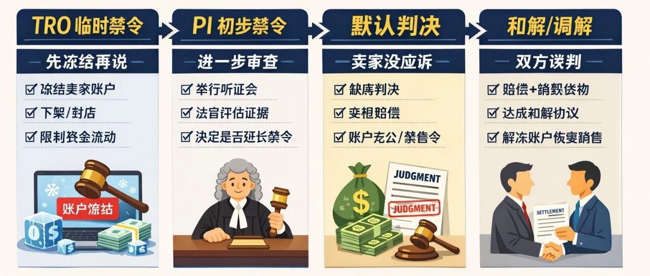 独家｜25天210件美国TRO案例，哪些品牌在