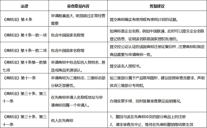 表格.png
