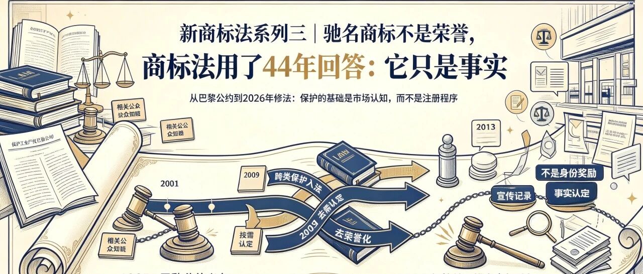 新商标法系列三 | 驰名商标不是荣誉,商标法用了44年回答:它只是事实